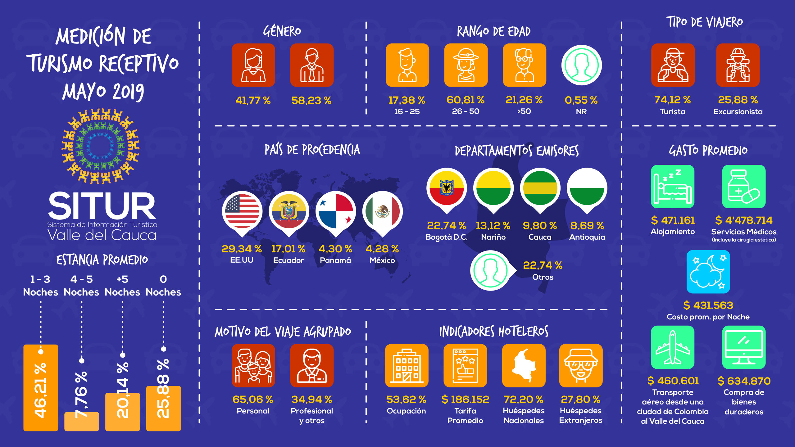 publicacion/infografia-del-turismo-receptivo--mayo-2019